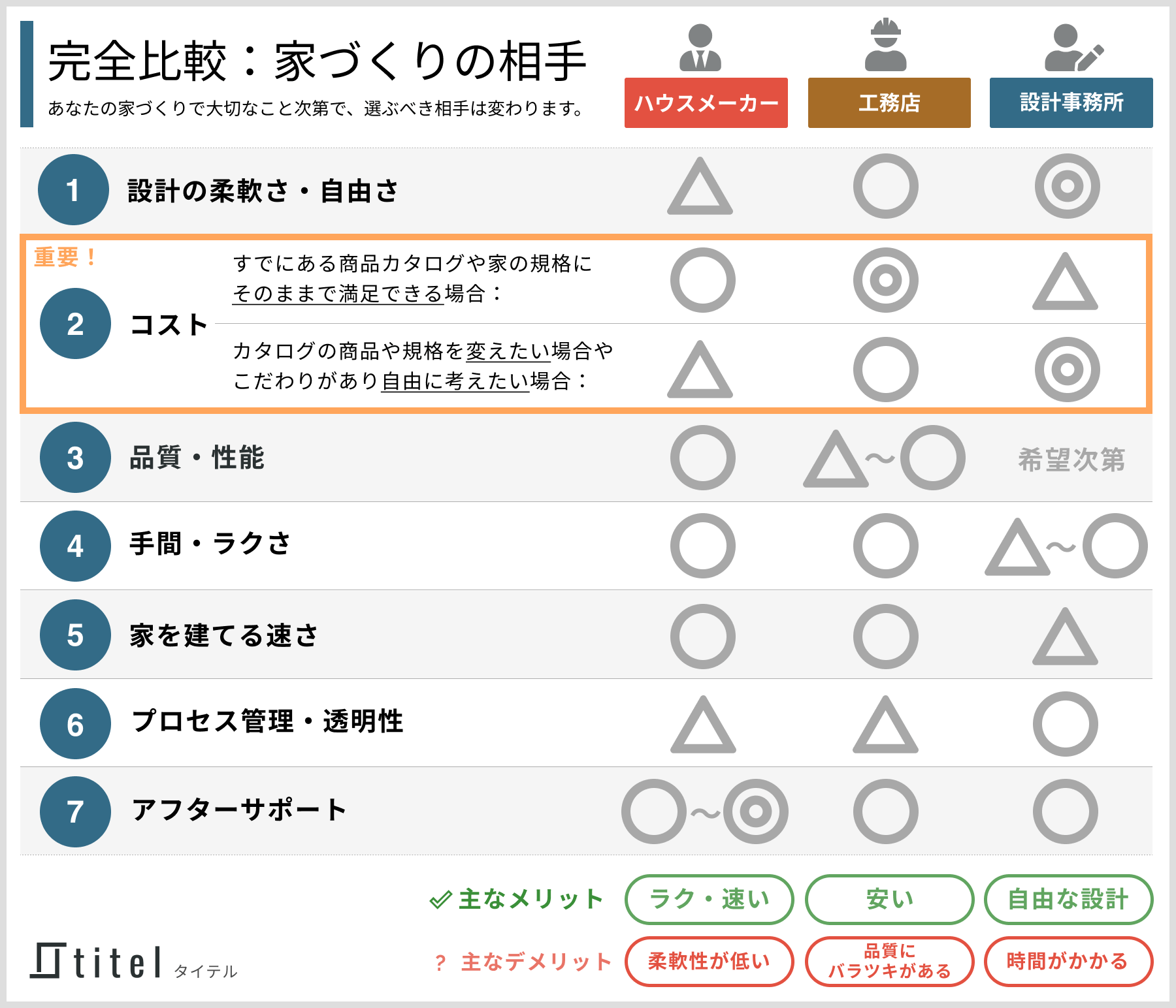 病院経営の危機が叫ばれるいま、建築・空間デザインで新たな価値を創造するために店舗・クリニックデザイン建築設計事務所KTXアーキラボ