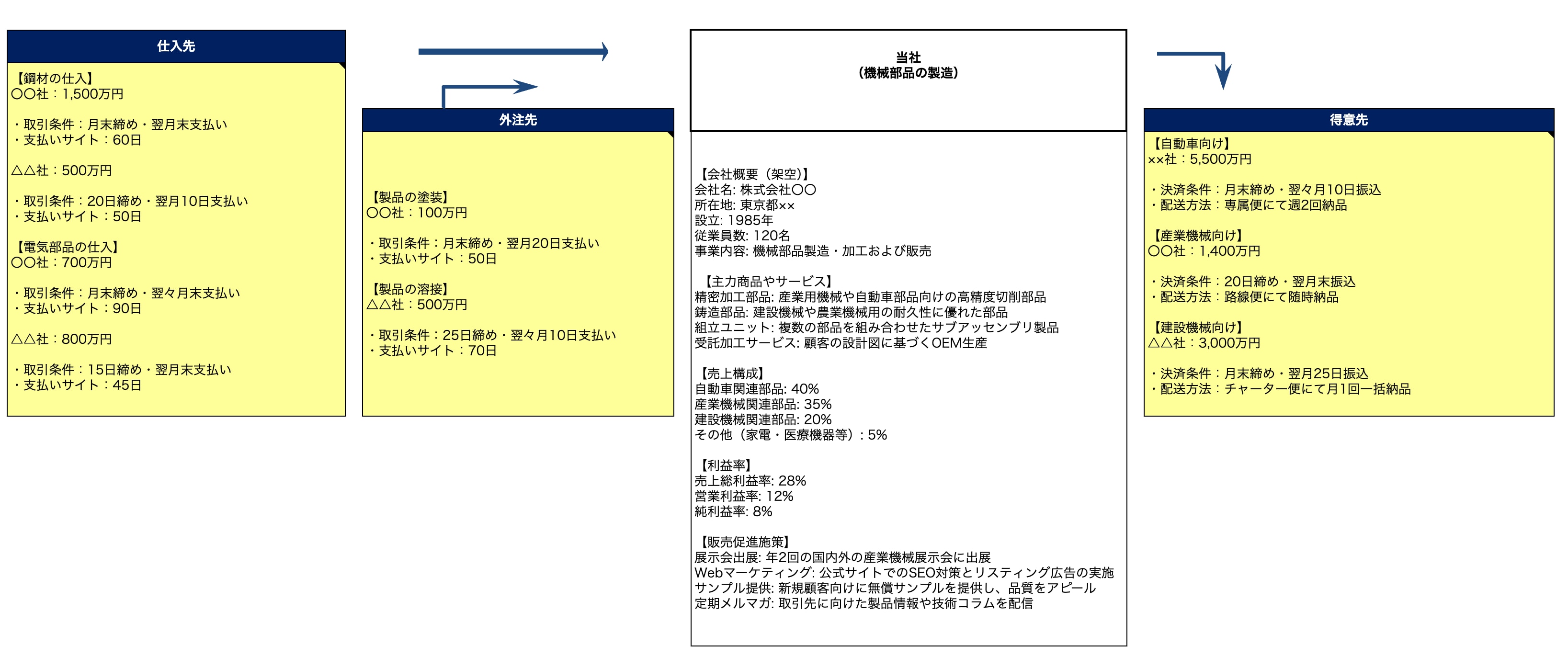 ビジネスモデル図解 - 図解総研 – 株式会社図解総研