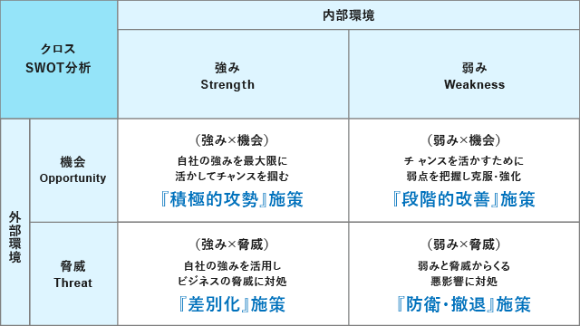 新規事業の検討に役立つフレームワーク“5選”図解付き - NCDC株式会社