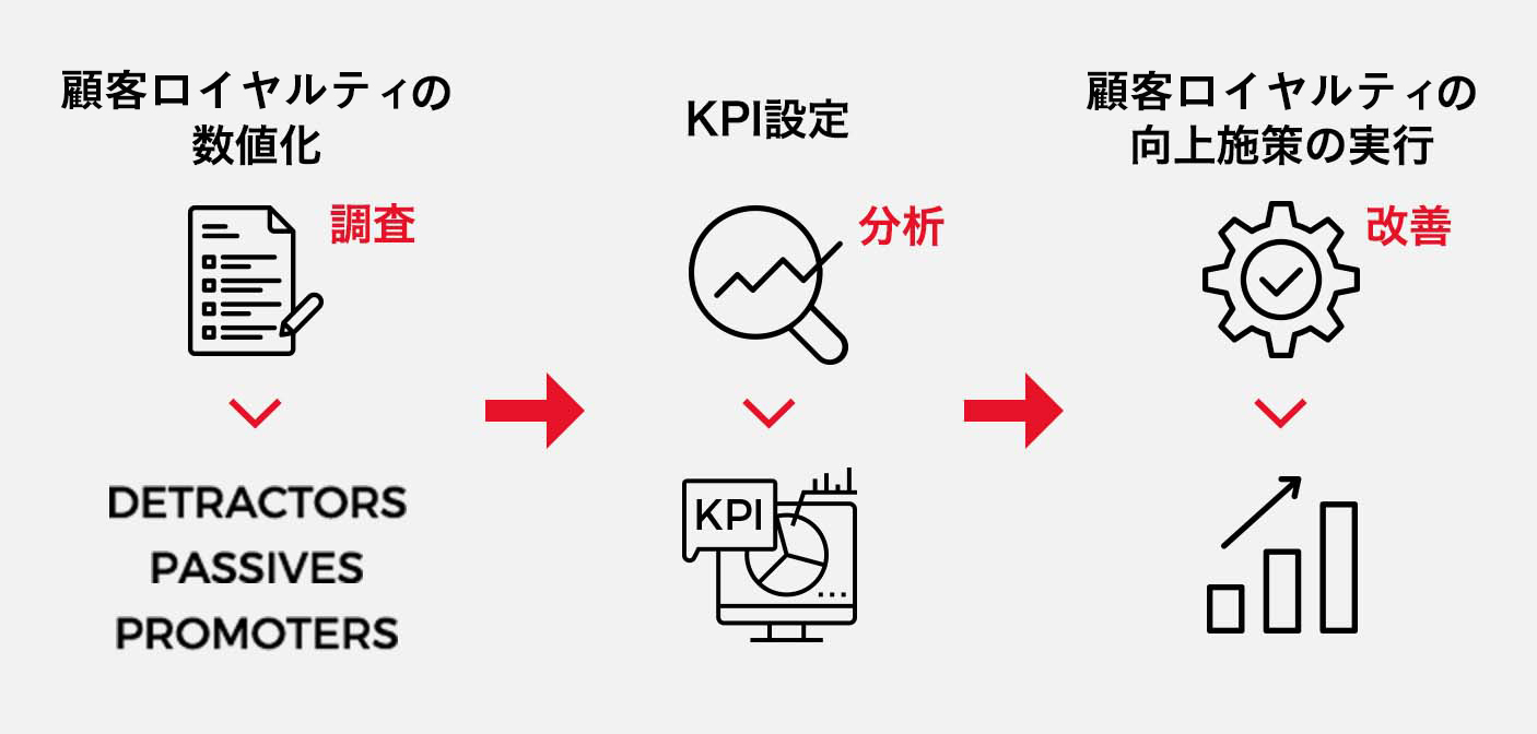 フランチャイズのロイヤリティとは？種類や業種別にみる相場・適正価格とは？フランチャイズ比較ネット
