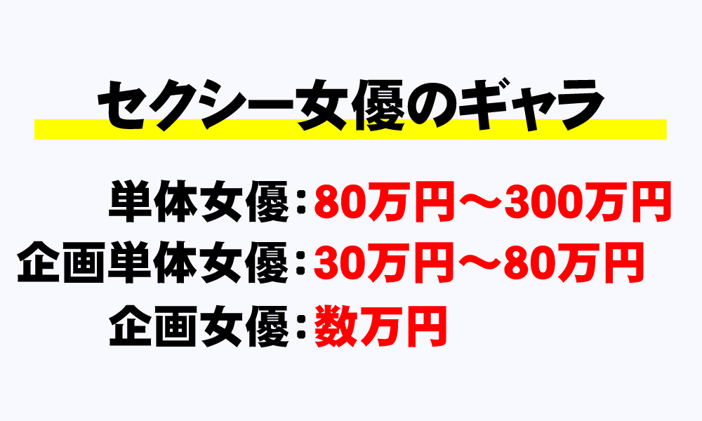 AV業界タブー!?カットしたけどやっぱり配信！AV女優の裏事情を大暴露！