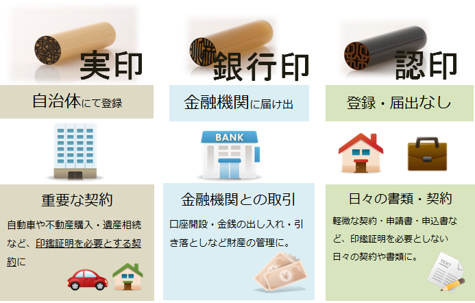 銀行印とは？実印・認印との違いや作り方のポイントを解説