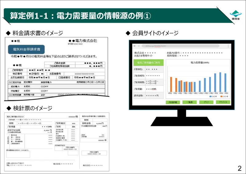 消費電力1200Wの電気代は1時間でいくら？家電別の節約法も解説 │ ずーっと電気料金がおトク！HTBエナジーのでんき
