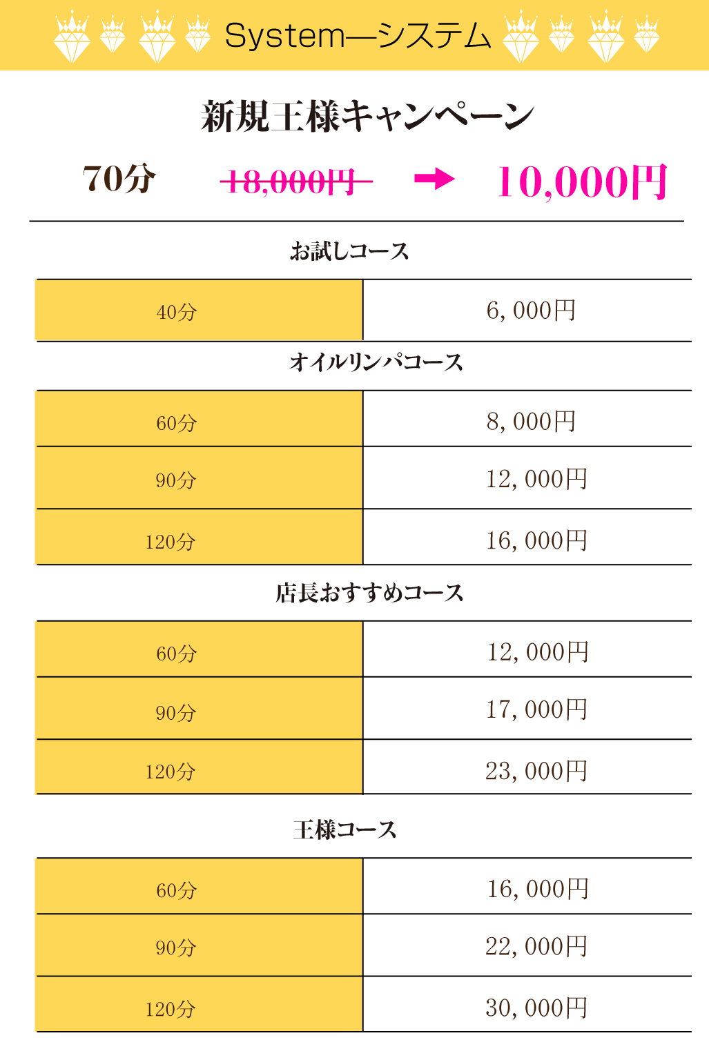 ココ行って「Best Love」（南林間） - エーサイド