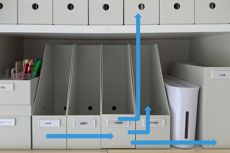 整理整頓ができない人に教えたいオフィスの整理整頓のコツコクヨのコラム