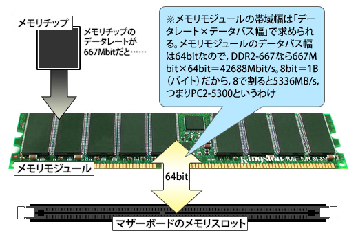 メモリーチップDEATH STRANDING デス ストランディング 最速攻略wiki