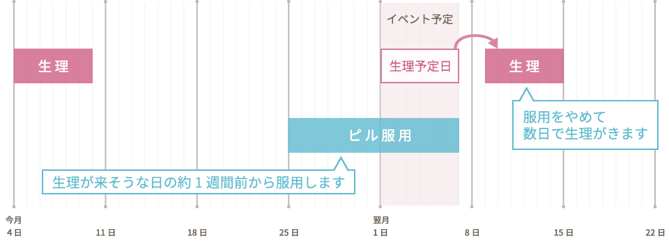 生理前の止まらない食欲 これって私だけ？－生理と食欲に関する消費者意識調査－ | 丸善製薬株式会社のプレスリリース