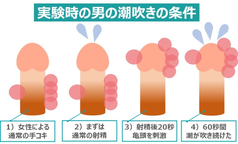 チンコがバカになるほど気持ちいい！「男の潮吹き」のやり方を教えます