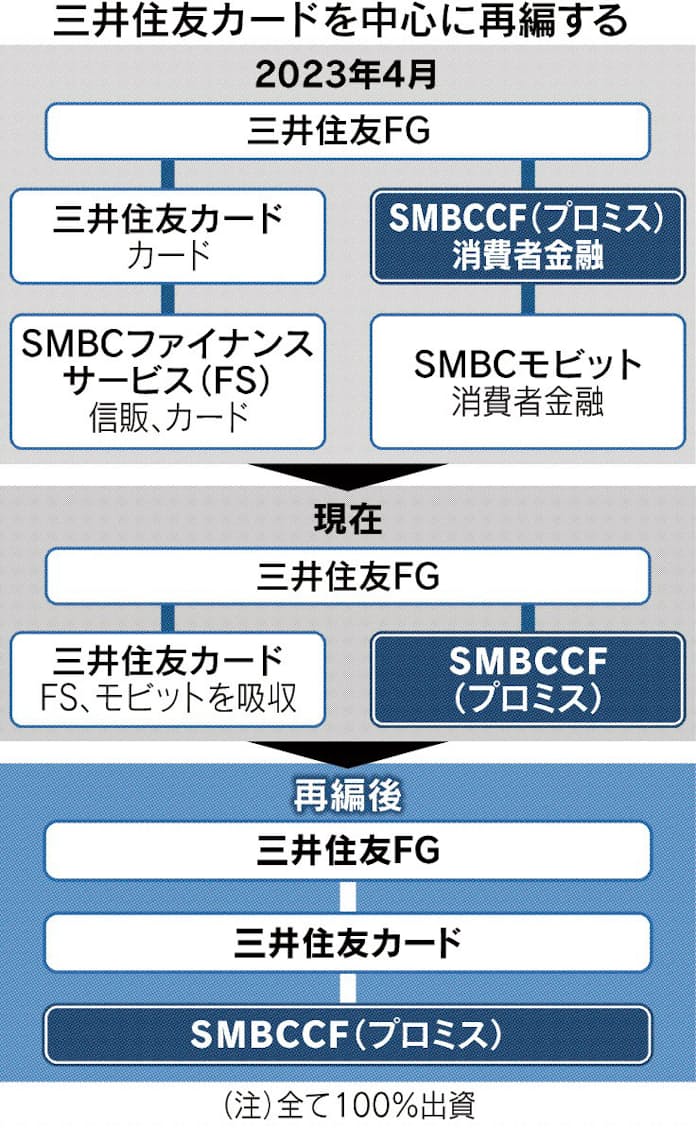 SMBCコンシューマーファイナンス - Wikipedia