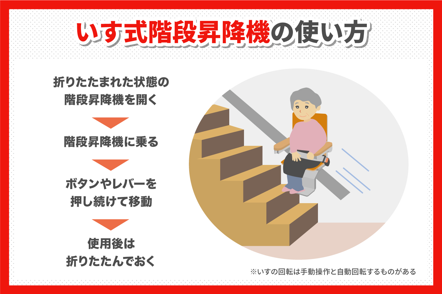 車椅子の昇降機: 土佐人