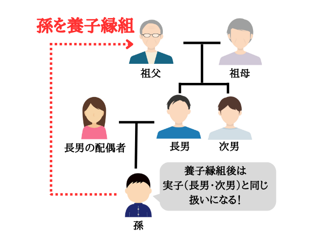 税理士監修 孫への生前贈与のやり方メリットと非課税制度を解説Vシェアマガジン - 株式会社ボルテックス