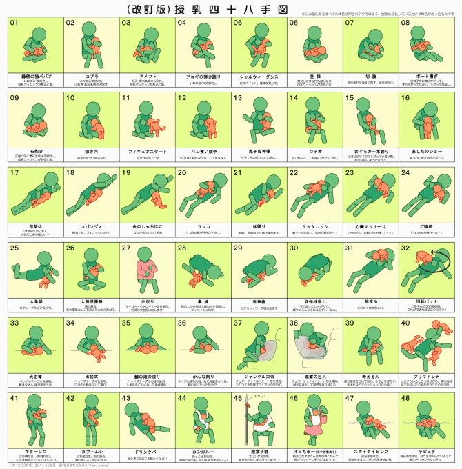 セックス体位を完全再現！48手を学ぼう(その他♡ / 2021)