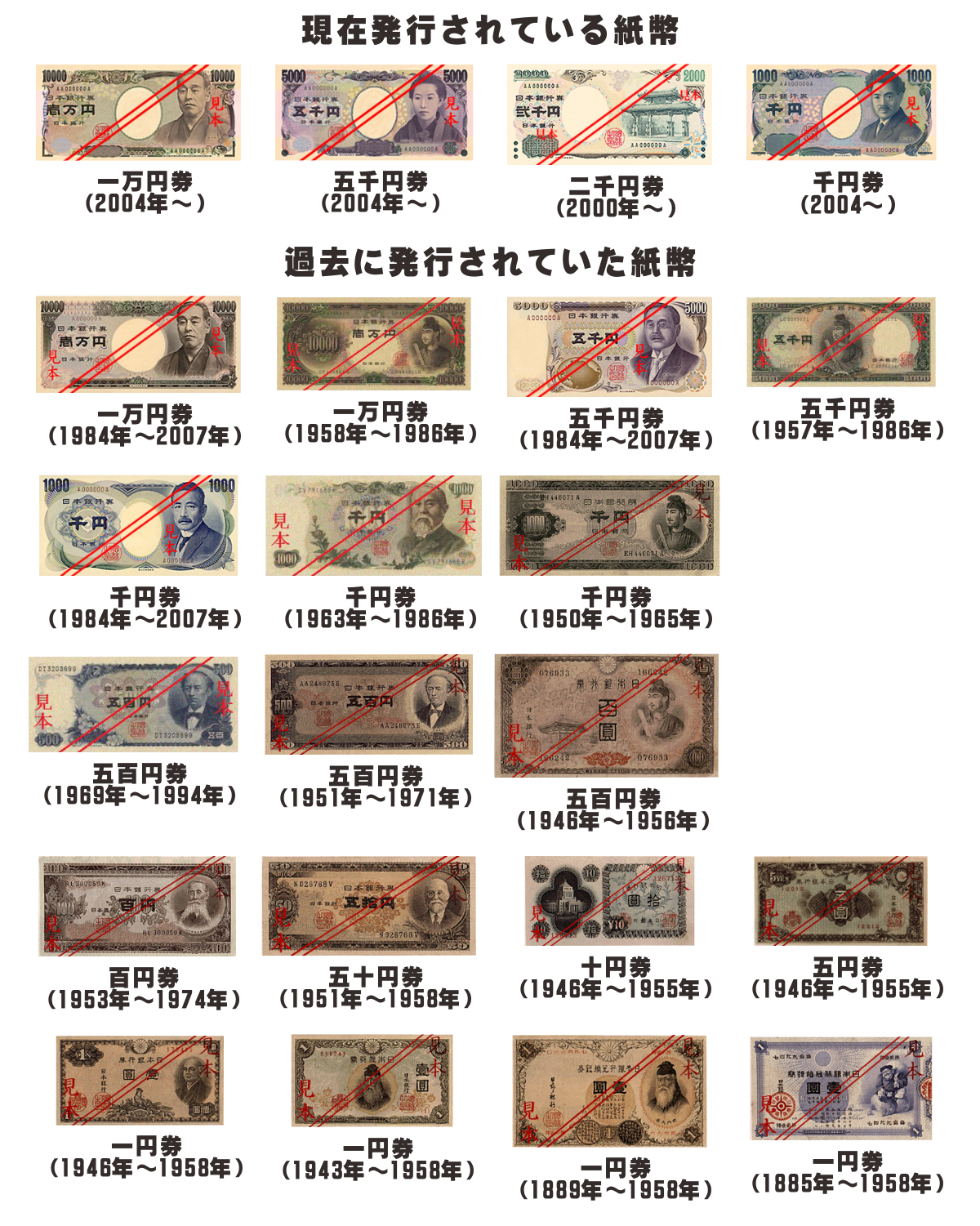 歴代の千円札に描かれた人物と価値を解説！価値が高いものの特徴も解説愛知名古屋の骨董品買取は永寿堂へ