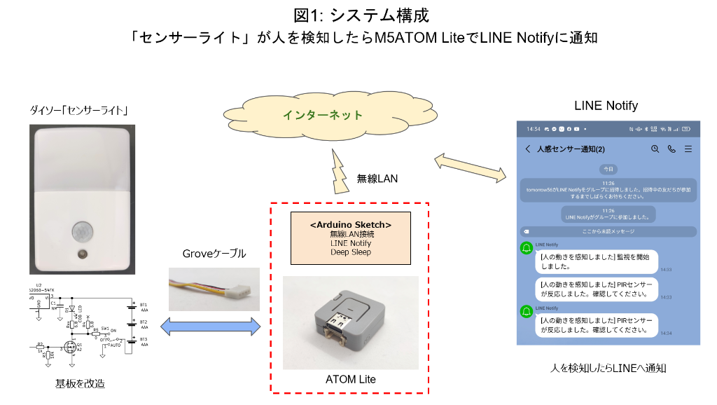 人感センサーでＵＳＢ電源をスイッチする - スクラッチ＆スクラップ