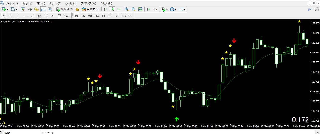 勝てなければ100%返金！ バイナリーオプションツール バイナリーオプションサインツール 最新鋭 高勝率