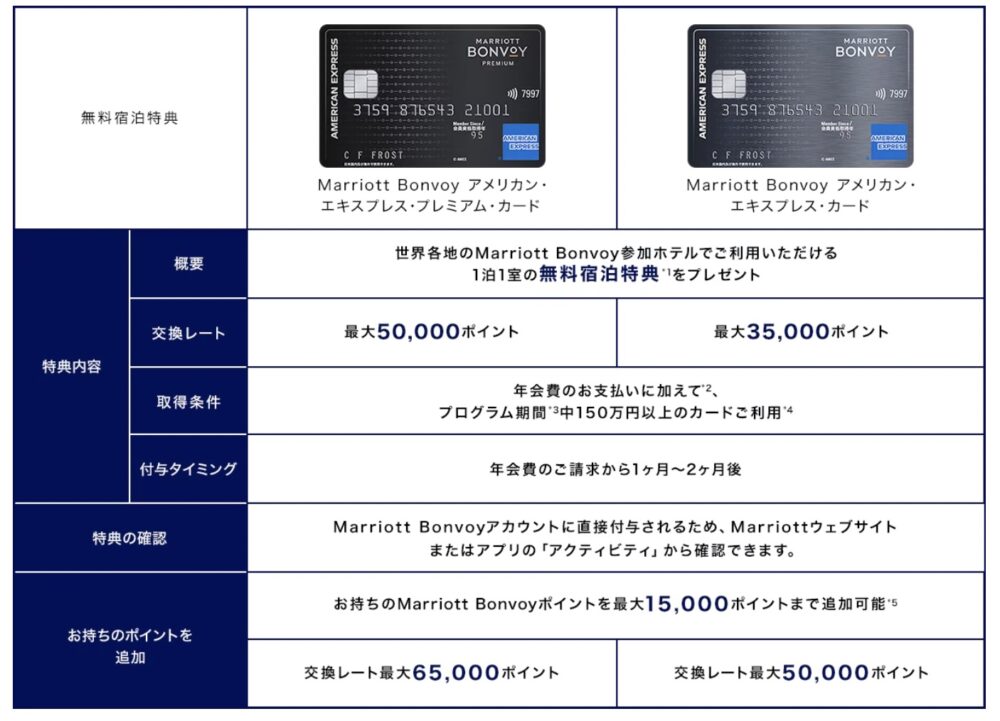 マリオットボンヴォイアメックスの無料宿泊特典を最大限活用する方法！特典の使い方や条件を徹底解説PrimeTravel