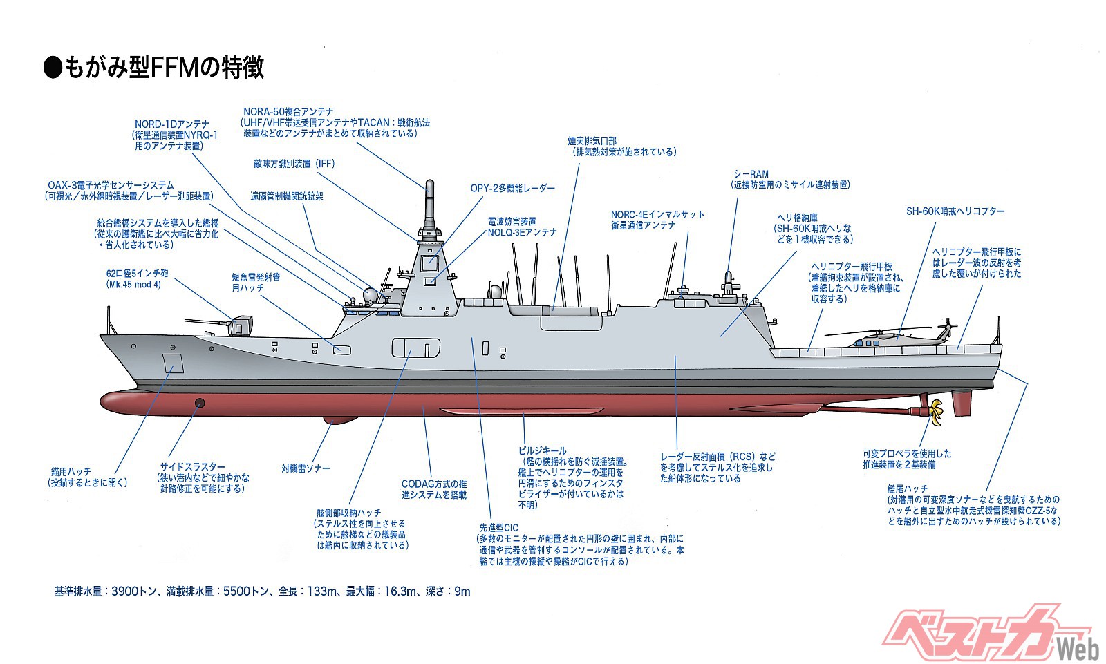 護衛艦「もがみ」型水上艦艇装備品海上自衛隊JMSDFオフィシャルサイト