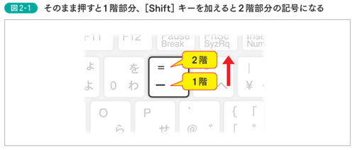 Q. マウスの矢印が見当たらないことがあります - チエネッタNTT西日本