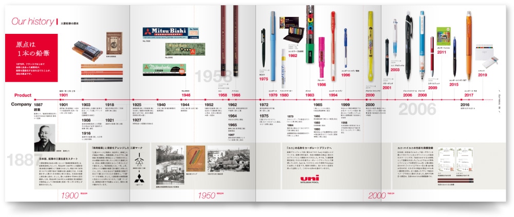 沿革無料テンプレートデザイン。イラストや画像付きも豊富 - Canva キャンバ