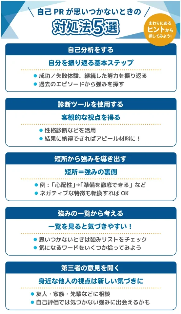 自己PRプレゼンの準備・パワポ資料作成の方法魅力的に伝えるコツキャリアパーク就職エージェント