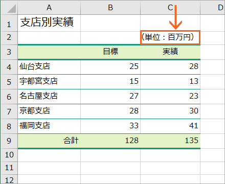 エクセル 金額に「¥」「$」「千円」「百万円」などの通貨の単位を自動で付ける方法Excelの森