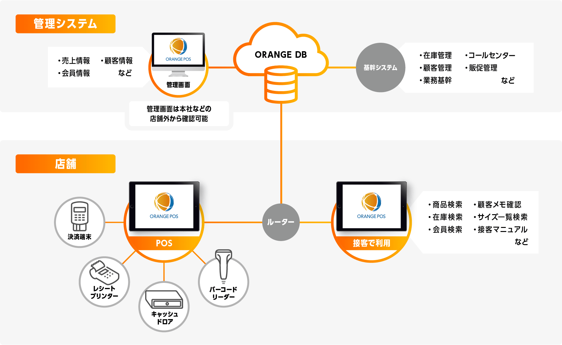 アパレル業界でのダイレクトメールテクニック集。お客様の反応はこうやって引き出す！メール配信システム「blastmail」Offical Blog