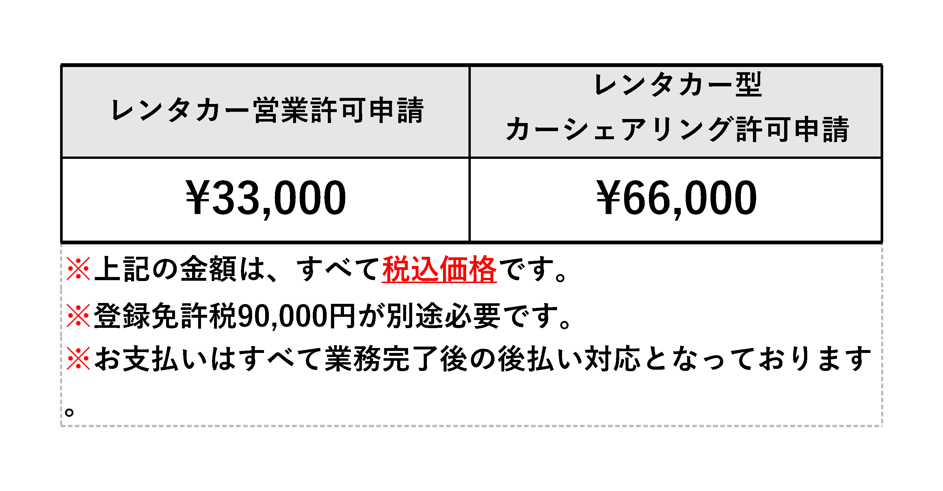 レンタカー事業許可 自家用自動車有償貸渡業許可 とは行政書士岩渕事務所
