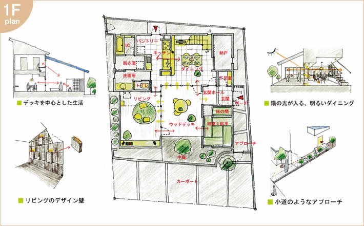 実例で解説！建築プレゼンボードのつくり方 - 建築プレゼンの道標