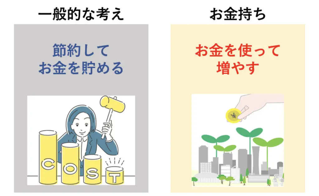 お金持ちの考え方 「お金持ちの持ち物」と「貧乏人の持ち物」お金持ちになるにはどんな違いがあるのか