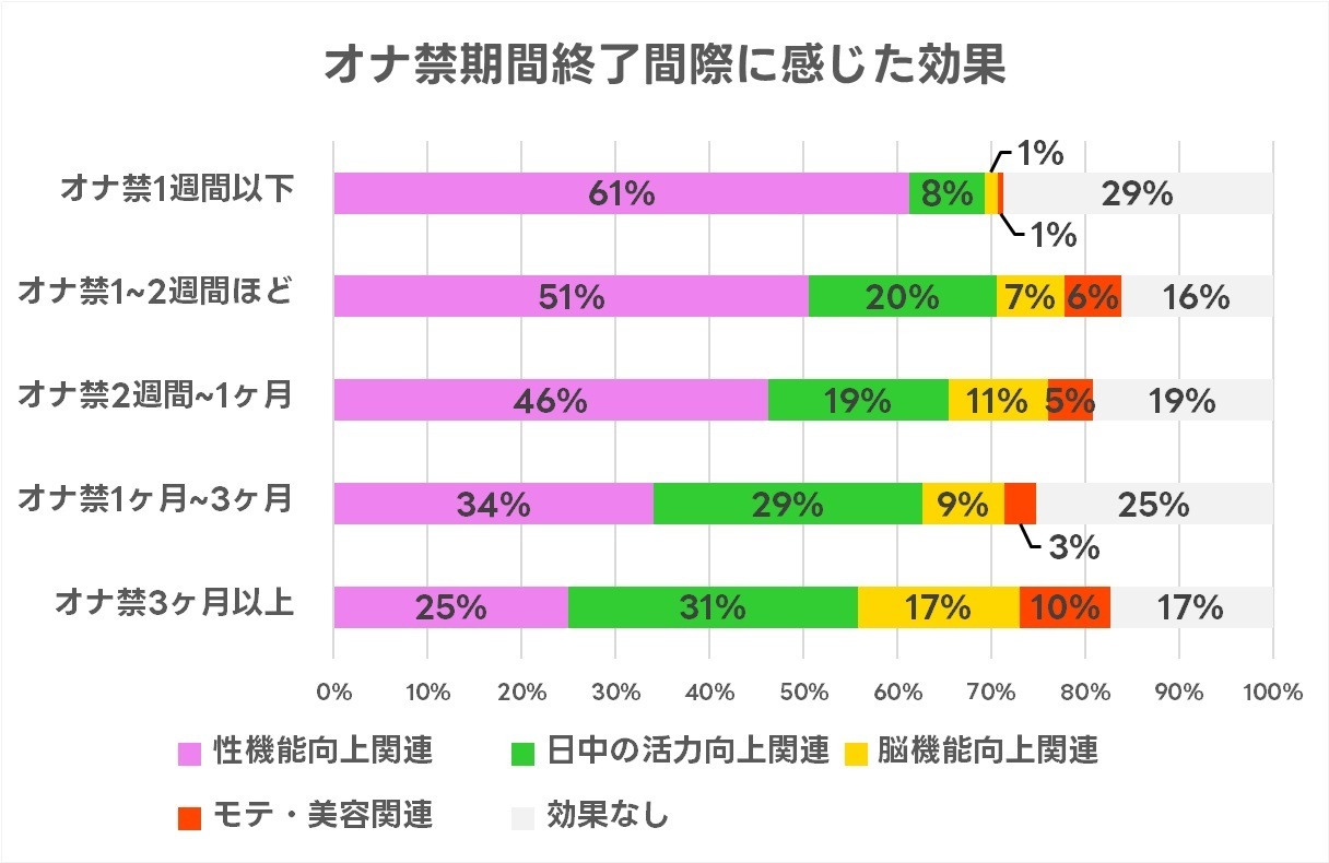 医師監修】自慰行為（オナニー）はAGA発症の原因になるか | AGA・抜け毛・薄毛治療のAGAメディカルケアクリニック【公式】