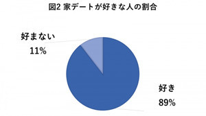 彼氏にもっと甘えてほしい！ 甘えられない男性心理とベストな甘えさせ方｜「マイナビウーマン」