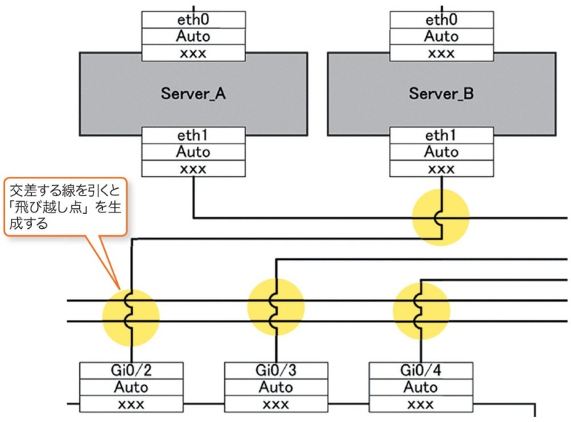 機能詳細ケーブル&ファシリティマネジメントエフ・アイ・ティー・パシフィック株式会社
