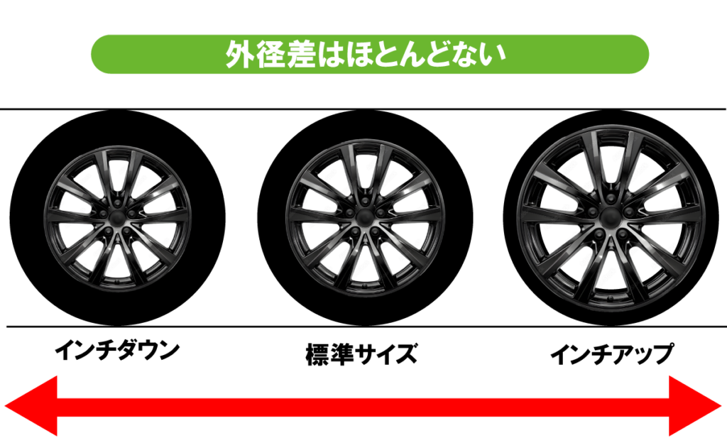 タイヤのスリップサインの見方を写真でチェック！車検不合格の限界は溝何ミリ？トラック王国ジャーナル