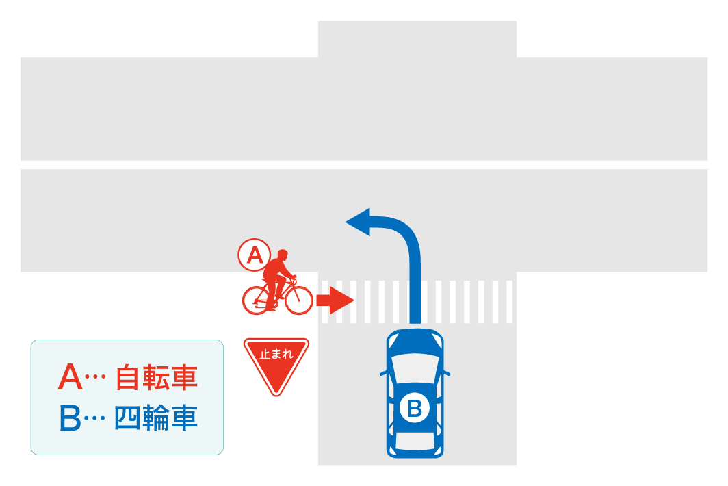 信号機のないＴ字路交差点。左折自動車と横断歩道を進行していた自転車事故の過失割合 - 相談料・着手金無料新潟の弁護士による交通事故ブログ 新潟県の交通事故