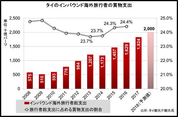 流通構造の実態 - NNA ASIA