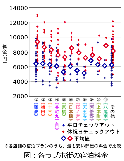 高い？安い？】新宿・歌舞伎町にあるラブホの相場価格 | 【公式】新宿・歌舞伎町のラブホテルDesigner's HOTEL&SPA