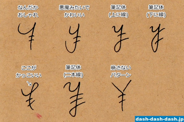 絵文字入門 6 ビジネスに欠かせないお金の“描き方”：絵文字の技術 - ITmedia エンタープライズ