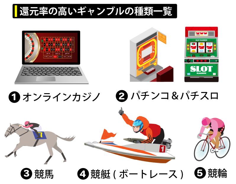 ギャンブル・賭け事の種類一覧表を初心者向けまとめTrust Plus