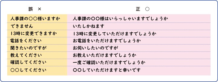 電話対応が上手い人とは？5つの特徴を丁寧に解説！ - ブログマーケティングオートメーション MA ・営業支援 SFA ならサスケ