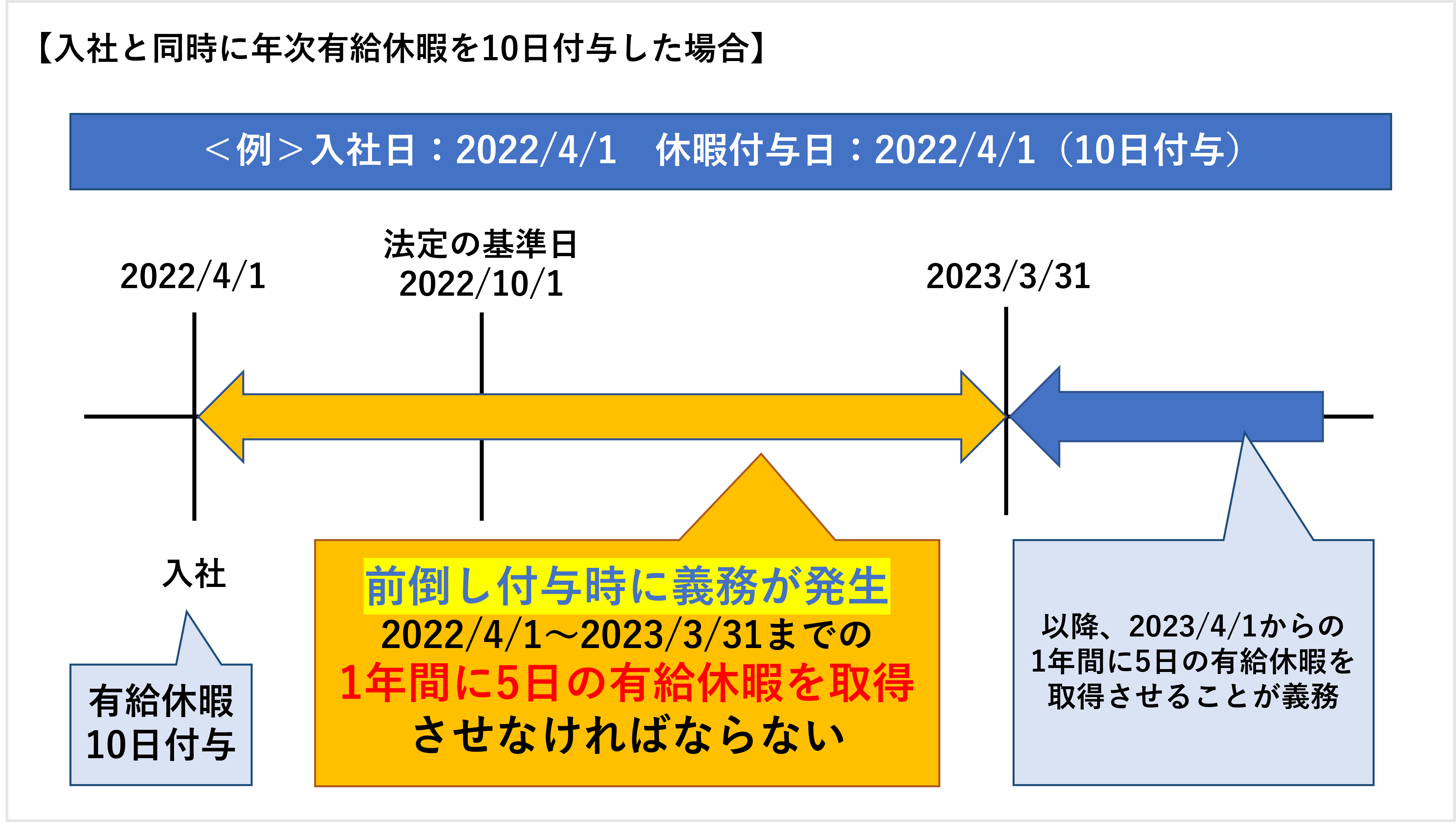有給休暇パターンを作成する方法マネーフォワード クラウド勤怠サポート