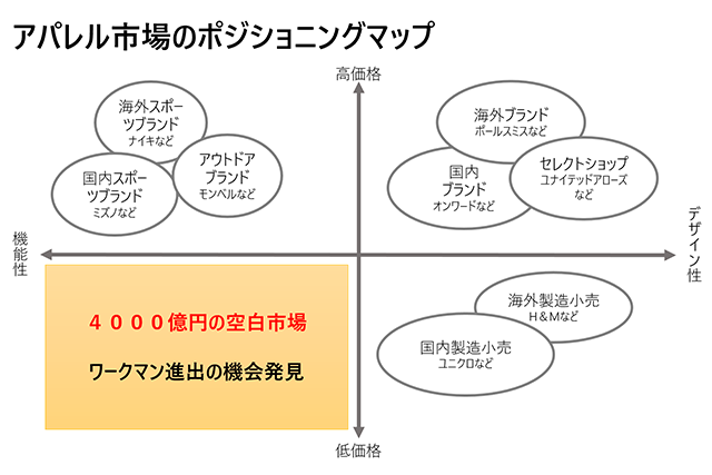 The DNA of a Fashion Brand - How brand positioning works with examples