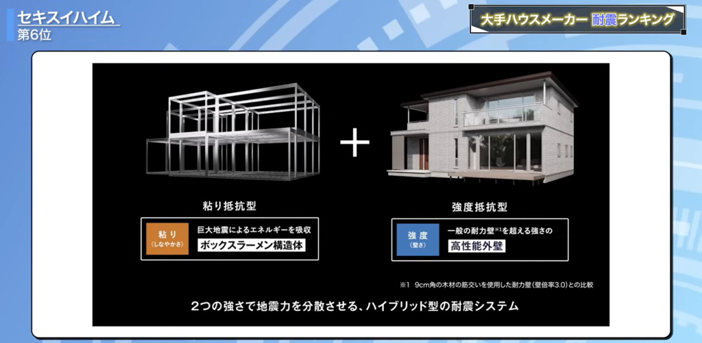 地震に強いハウスメーカー10選！性能・工法・実績で徹底比較 2025年最新くらしええじゃないか