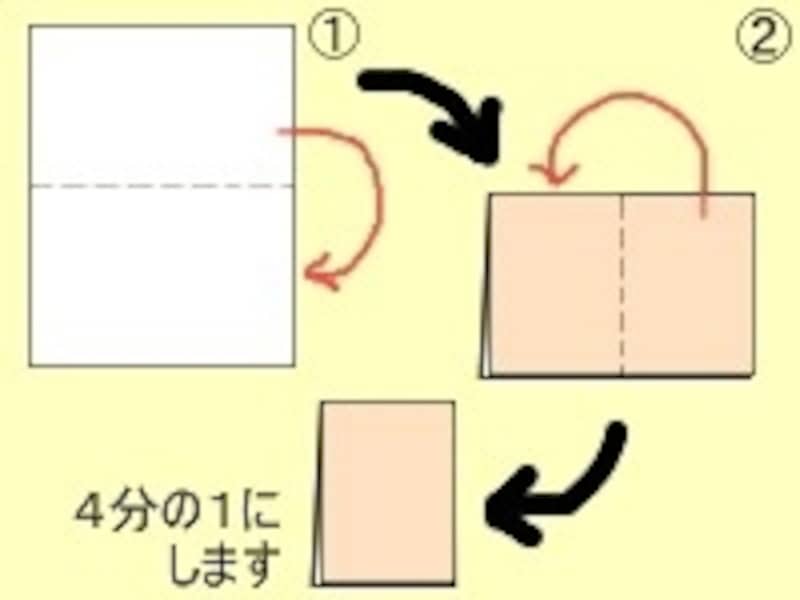 エコでおしゃれ！チラシゴミ箱の作り方＆アレンジ術 - 株式会社デザインのちから