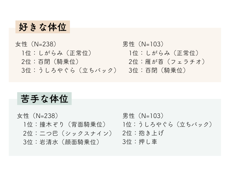 Amazon.co.jp: 最高に気持ち良いセックス体位: AV男優のエッチなテクニック実践で絶頂へ