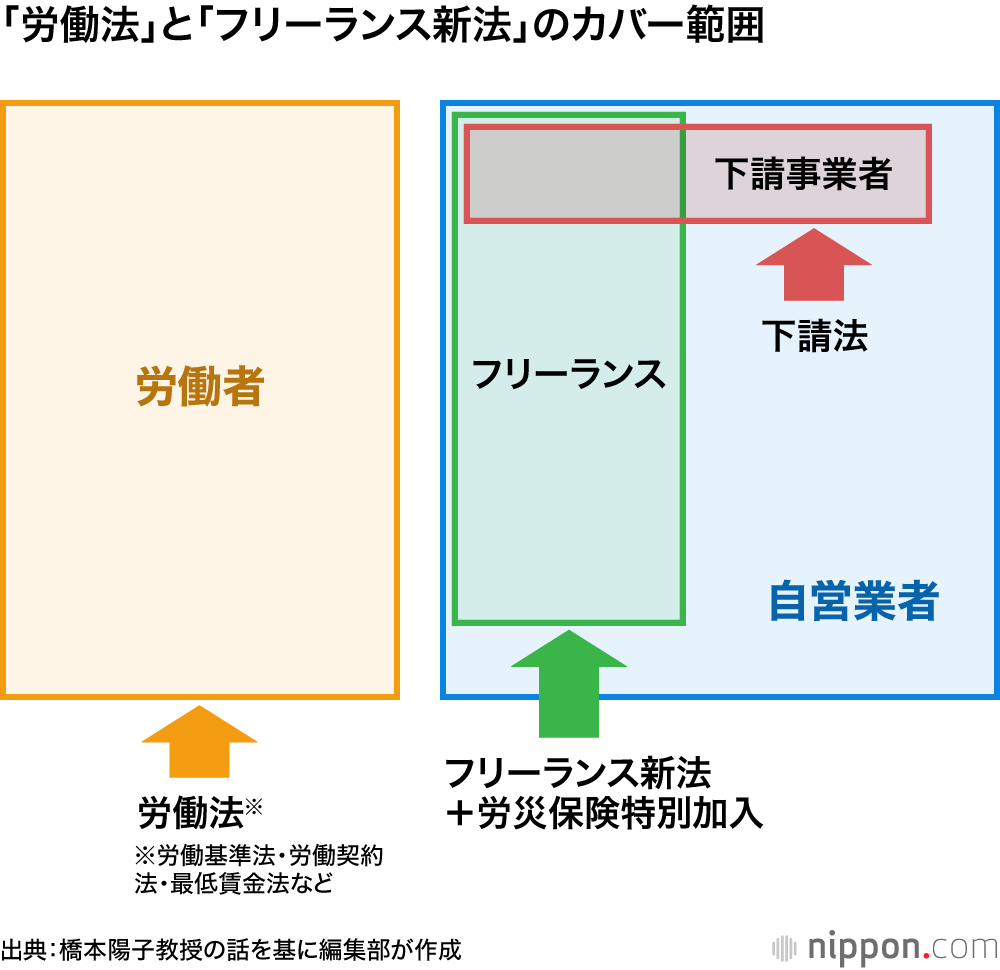 フリーランス・個人事業主・自営業の違いは？会社員から転身する際に知っておくべきことテックストックMAGAZINE エンジニア向けスキル・キャリア情報