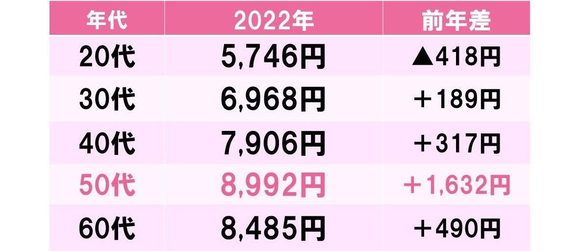 2023年】人気フェイシャルエステ15社を徹底比較！1番お得に体験できるエステサロンはどこ？ | SlimMagazine