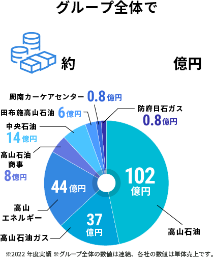 今までの主な催し物情報