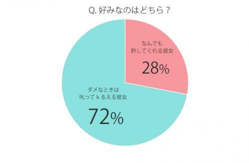 年上彼女が好きすぎる年下彼氏にメリットや付き合い方を聞いてみた！ – ENSPORTS