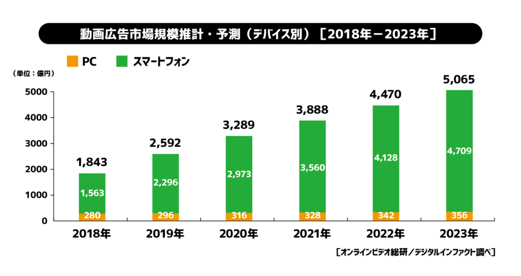 イラストレーターの年収・給料はどれくらい？ 初任給やボーナス、統計データも解説イラストレーターの仕事・なり方・年収・資格を解説キャリアガーデン