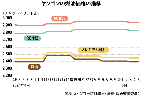 ウソでしょ？ガソリンって無色透明じゃないの？」「意外な色だね」軽油・灯油と色を比較！│月刊自家用車WEB - 厳選クルマ情報